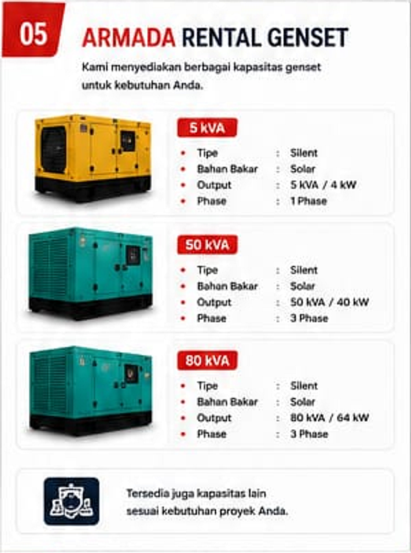 Genset silent kapasitas 5 KVA